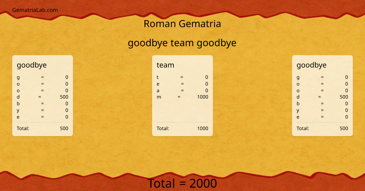 goodbye team goodbye in roman Gematria